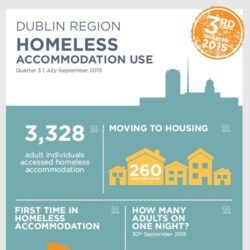 Homeless Accommodation Use Q3 2015