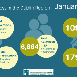 DRHE Monthly Report (January 2026)
