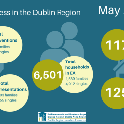 DRHE Monthly Report (May 2025)