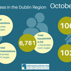 DRHE Monthly Report (October 2025)
