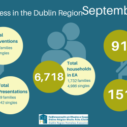 DRHE Monthly Report (September 2025)