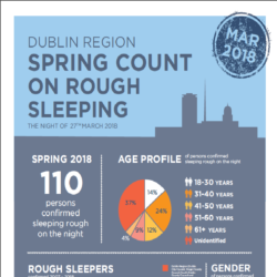 Rough Sleeper Count Spring 2018