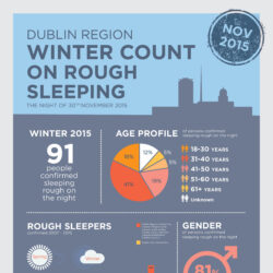Rough Sleeper Count Winter 2018