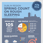 Rough Sleeper Count Spring 2015