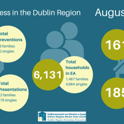 DRHE Monthly Report (August 2024)