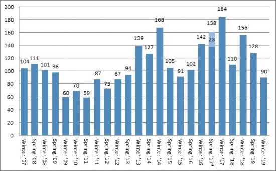 Rs Graph Nov 19